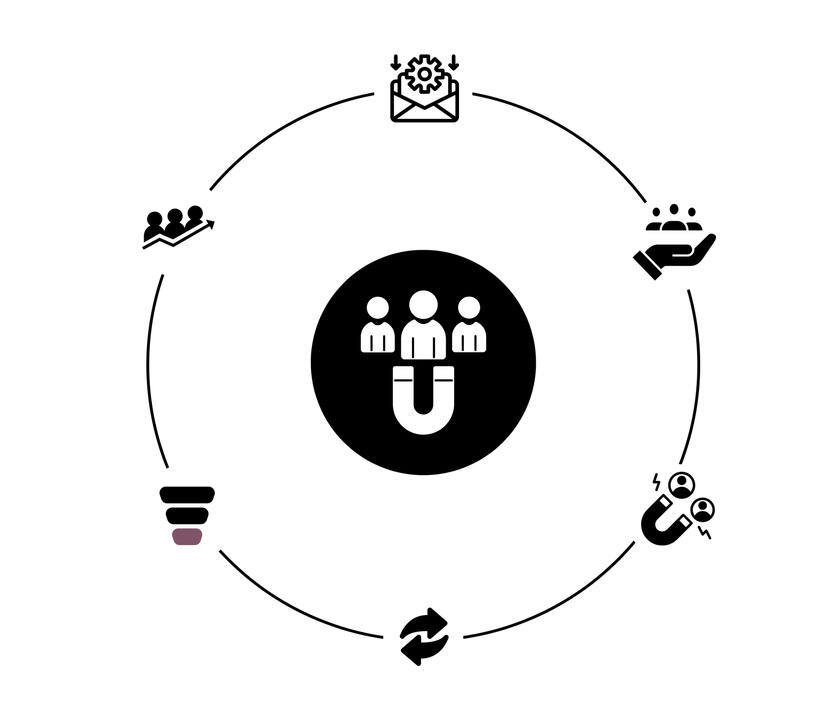 Lead Generation